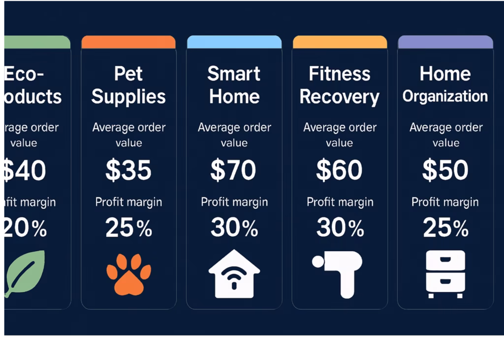 Profitable Niches for 2026 Dropshipping